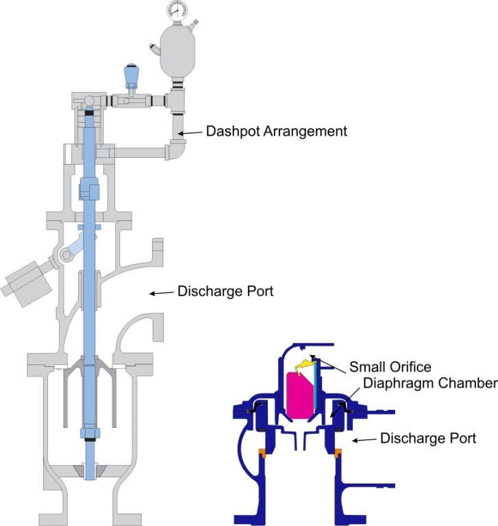 Air Valve Technology a Critical Review